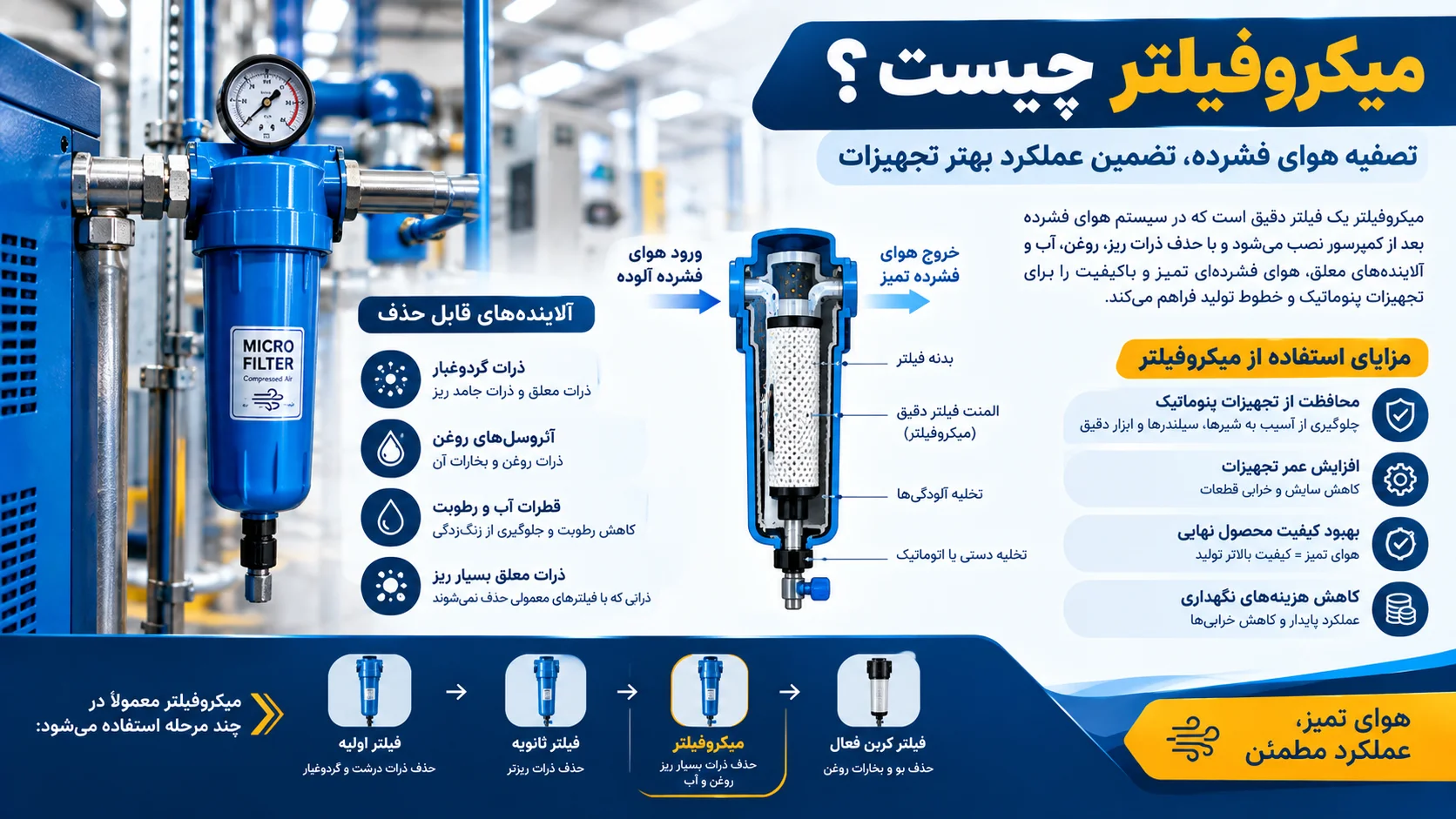 میکروفیلتر چیست؟