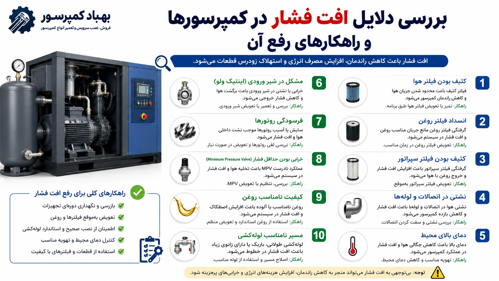 دلایل افت فشار در کمپرسور و راهکارهای رفع آن